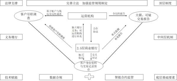 token钱包官方网站 张夏明、朱太辉、丁伟杰谈数字人民币潜在洗钱风险与监管机制