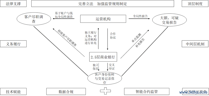 imtoken注册钱包教程_钱包合法吗_各国对imtoken钱包的合法性与监管政策分析