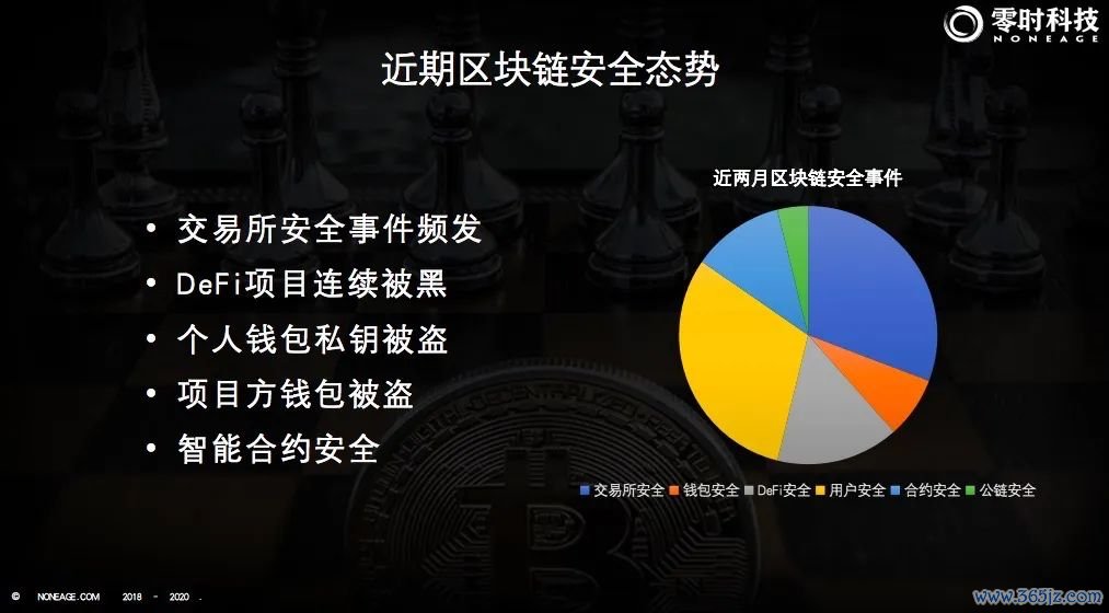 钱包货币啥意思_数字货币监控软件_数字货币市场的透明度:im钱包如何帮助用户实现资产的全面监控与管理?