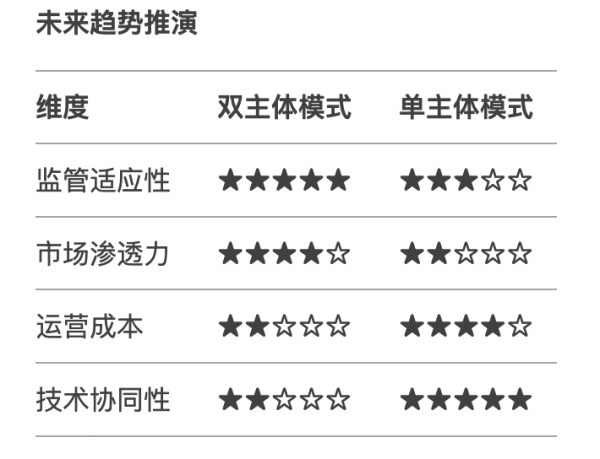 token钱包官方网站 加密货币交易所与传统外汇市场博弈:共存还是取代?