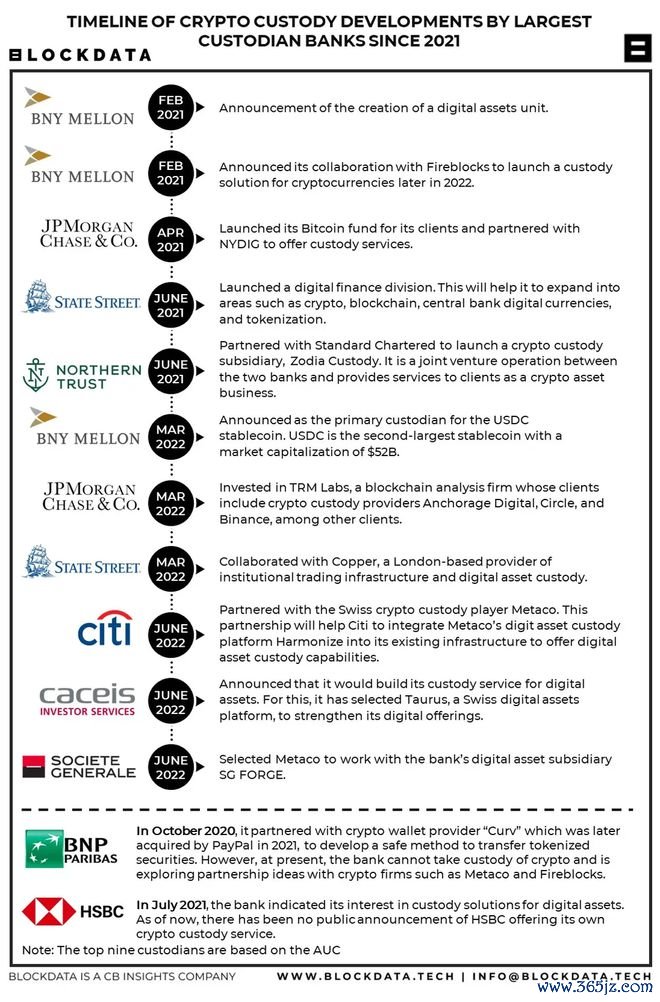 加密数字货币钱包代币_加密数字货币的条件_加密货币钱包是管理和存储数字资产的重要工具。使用加密交易平台时,拥有加密货币钱包并不是必需的,但强烈建议拥有。加密钱包是一种数字钱包,可让您存储、发送和接收加密货币。这可以让您更好地控制加密货币并提高
