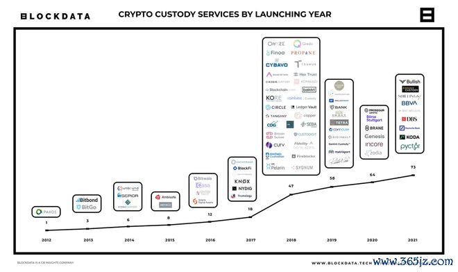 加密货币钱包是管理和存储数字资产的重要工具。使用加密交易平台时,拥有加密货币钱包并不是必需的,但强烈建议拥有。加密钱包是一种数字钱包,可让您存储、发送和接收加密货币。这可以让您更好地控制加密货币并提高_加密数字货币的条件_加密数字货币钱包代币