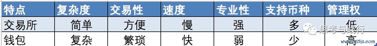 双重认证验证码_双重认证密码_如何在imtoken钱包中设置安全密码与双重验证？