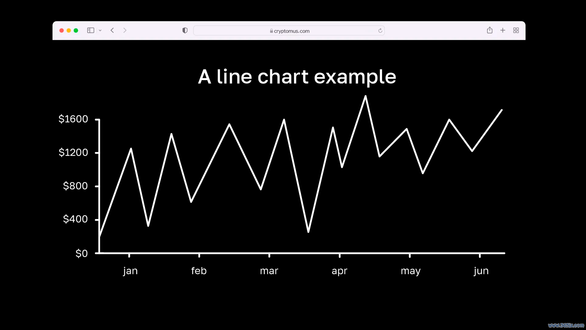 加密货币图表解读技巧_wishdown.com