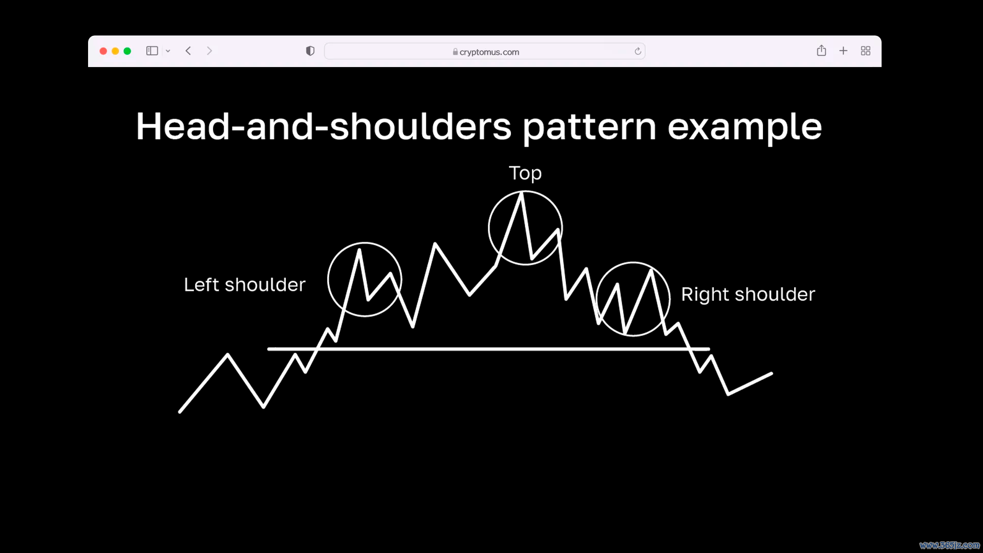 加密货币图表解读技巧_wishdown.com