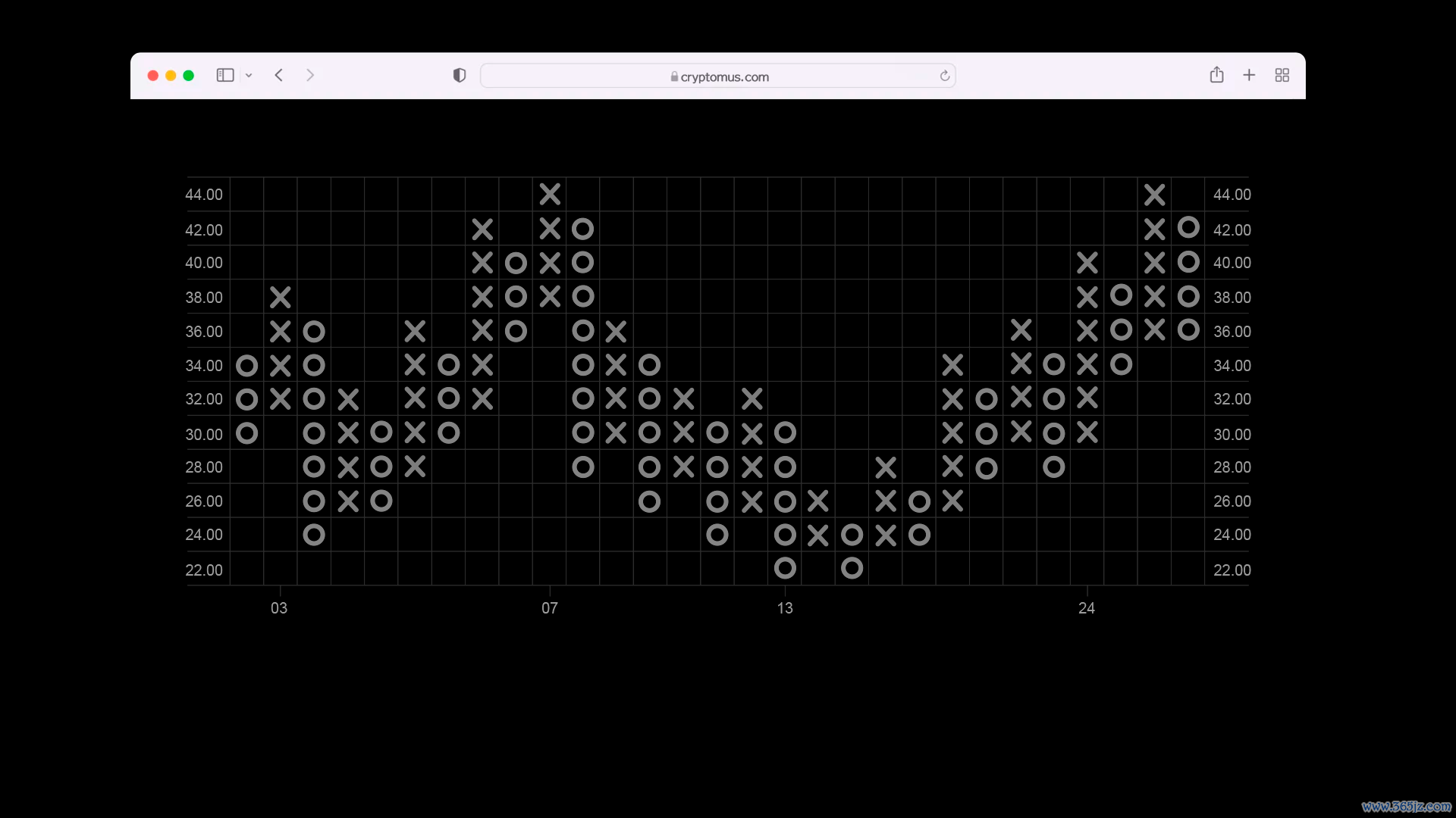 加密货币图表解读技巧_wishdown.com
