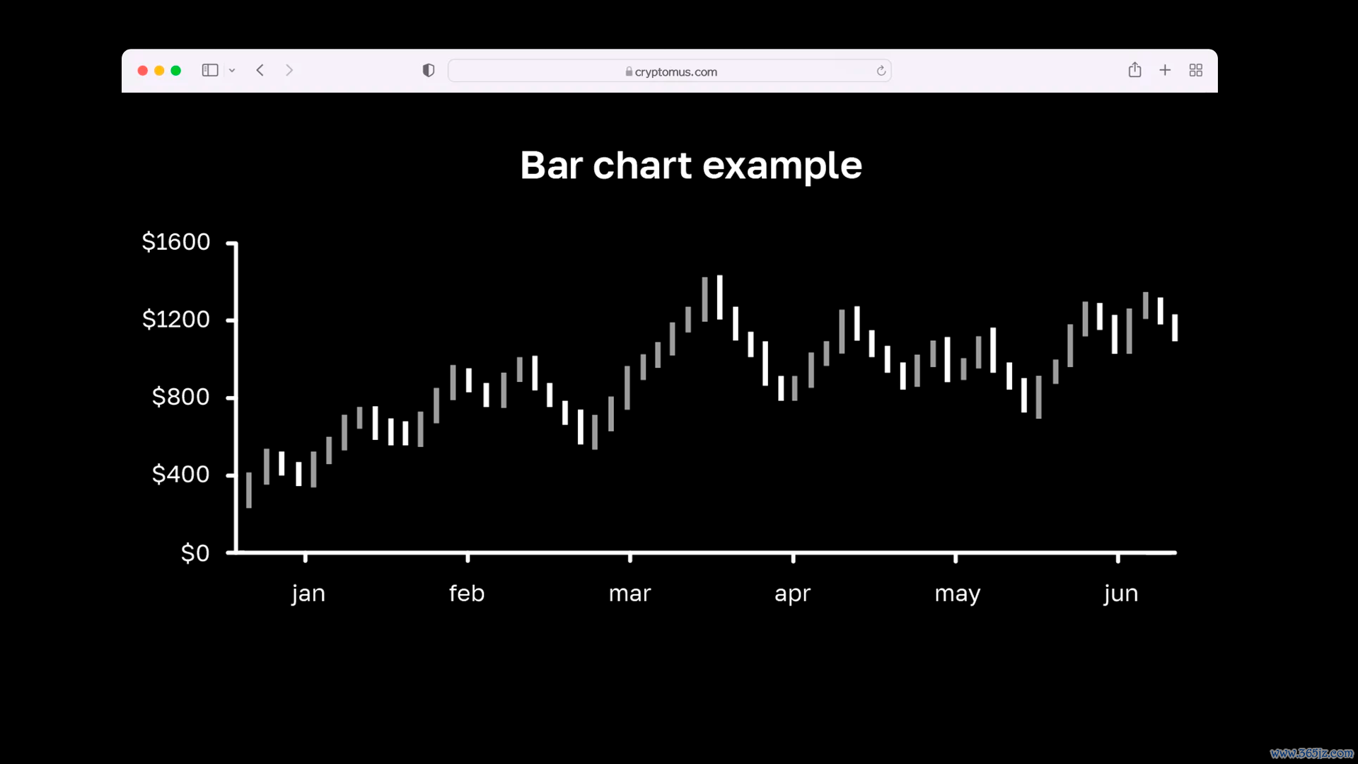 加密货币图表解读技巧_wishdown.com