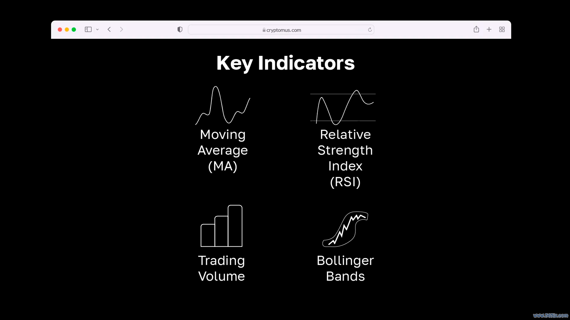 加密货币图表解读技巧_wishdown.com