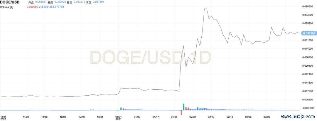 探讨加密货币对艺术与创作产业的影响:助力创作自由与权益保护_加密艺术品怎么创作_加密艺术作品