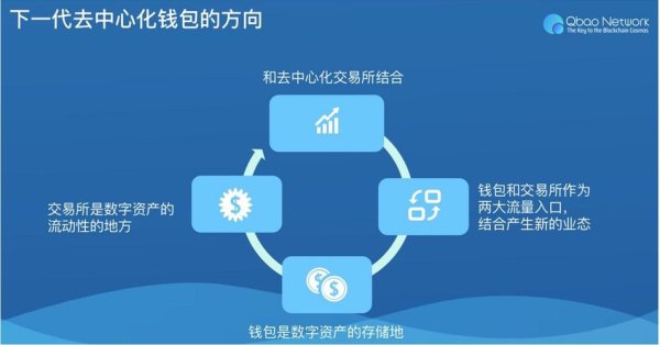token钱包官方网站 数字资产市场迅猛发展,深入剖析imToken钱包在安卓平台的地位与趋势
