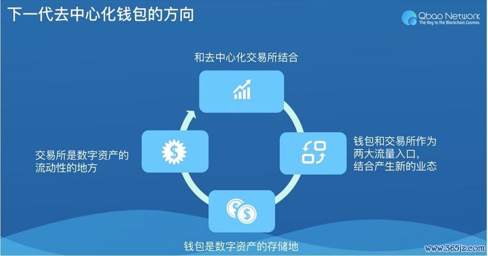 钱包市场分析_数字资产管理的现状与未来：imToken钱包在安卓市场上的角色与价值评估。_钱包市场现状分析
