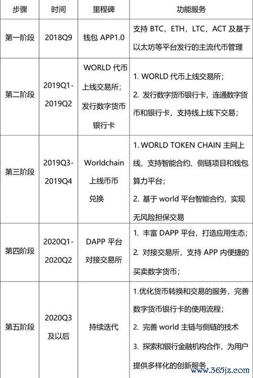 token钱包官方网站 设计周到的token钱包网址产品更新反馈系统及激励机制
